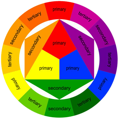 A Dissertation On The 5 Best LEGO Color Combinations - Color Wheel tertiary diagrams