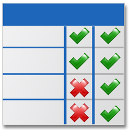 Product Comparison and Evaluation Analysis Diagram