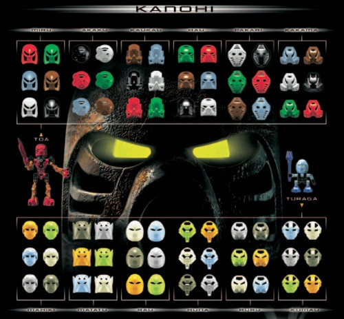 BIONICLE What You Can t Find and Why You Should Care