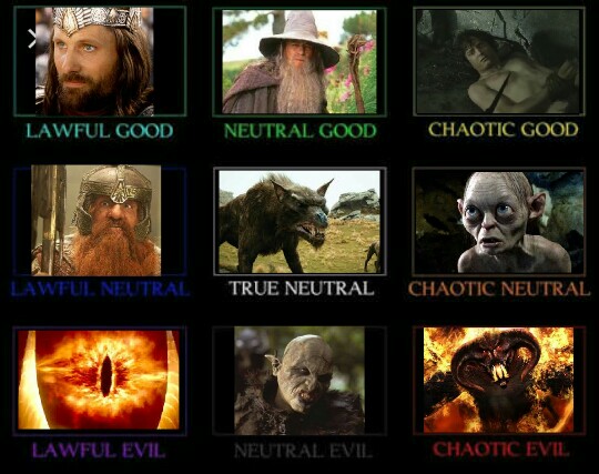 Epic Ways How You Can Create Engaging NPCs in D&D - Character Alignment Chart Lord of the Rings